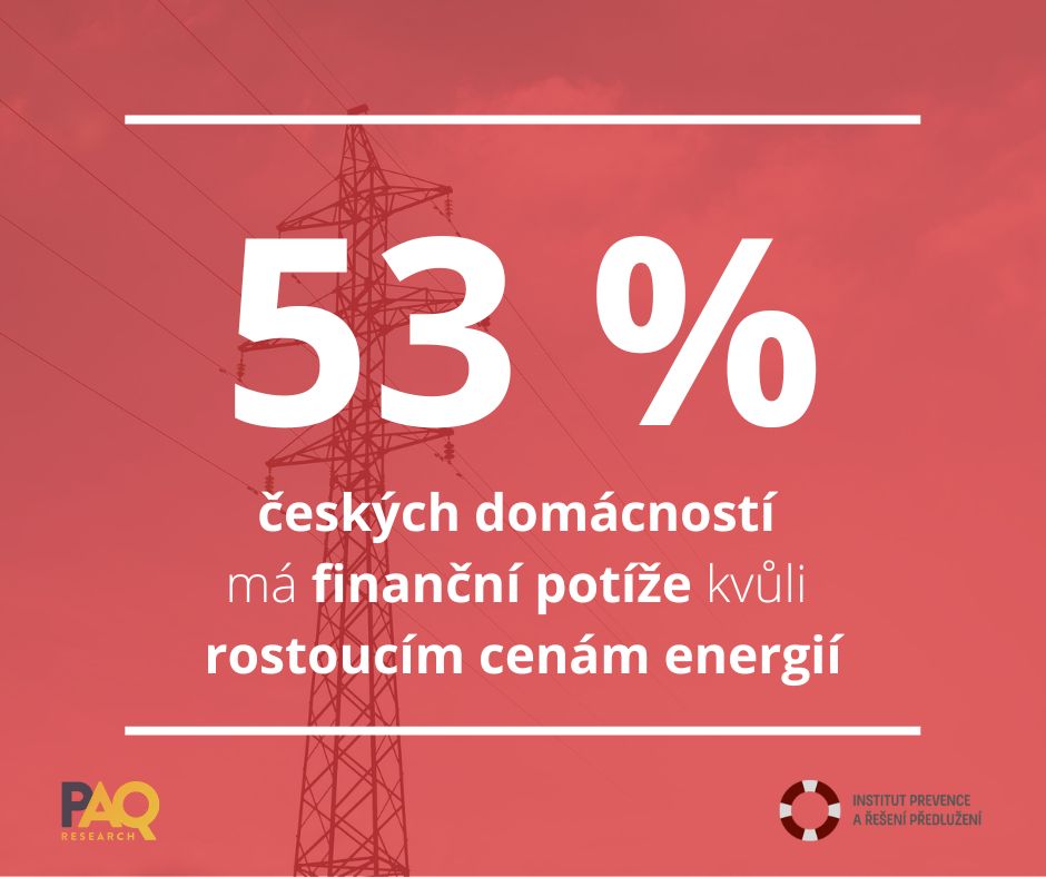 Výzkum: Kvůli vysokým cenám energií se s potížemi potýká už polovina českých domácností